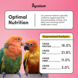 Pet Bird Protein